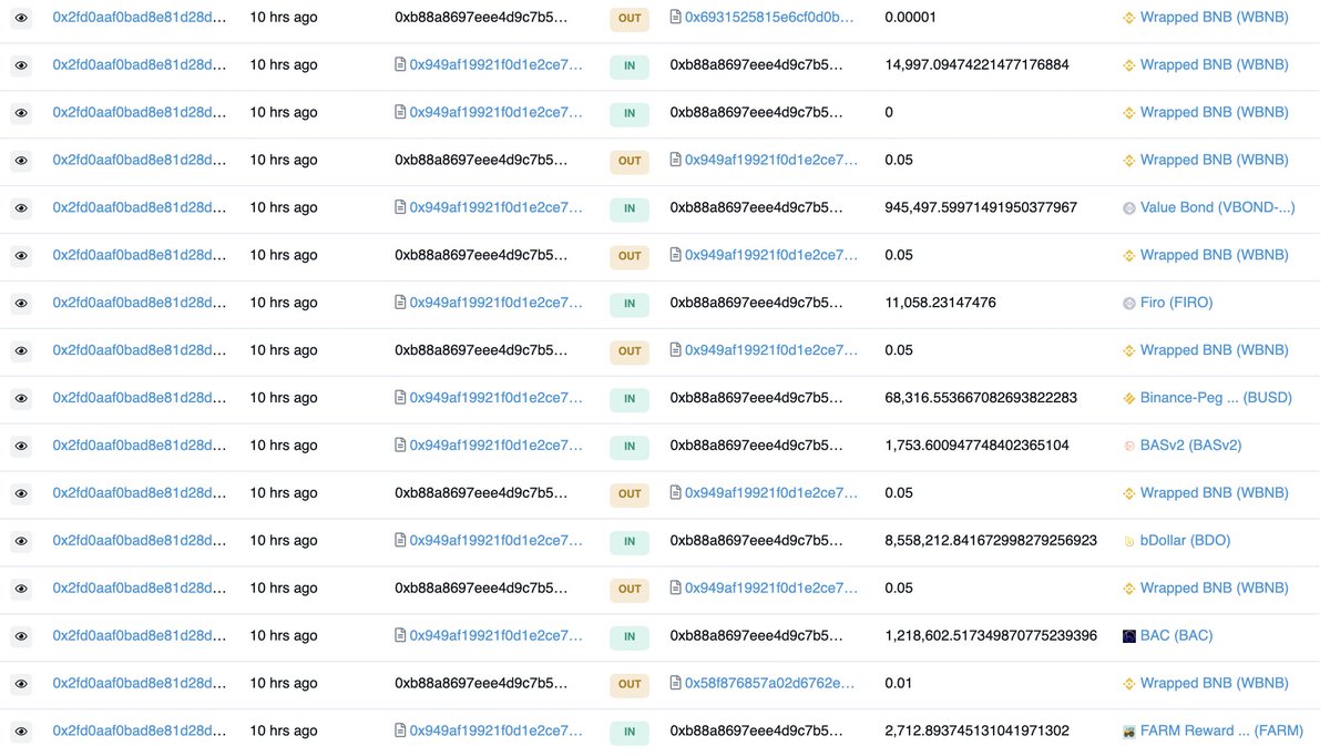 3/8Stolen funds:- 15k BNB- 2.7k FARM- 1.7k BASv2- 8.5M BDO- 68.3k BUSD- 41.4k MDG- 945k VBOND- 1.2M BAC- 11k FIROThese tokens were swapped to 3.24k anyETH and withdrawn to Ethereum.