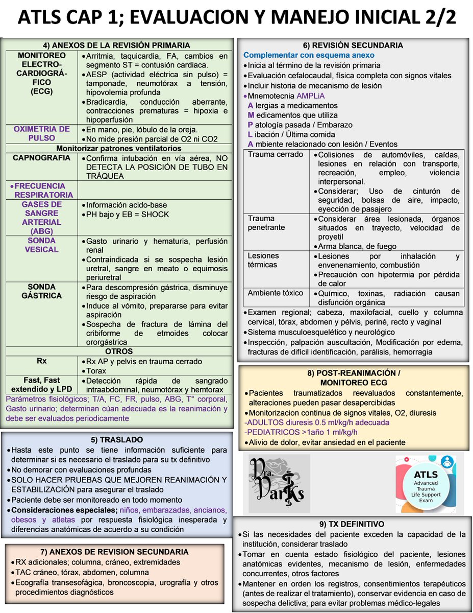DraDarks's tweet photo. #ATLS #AdvancedTraumaLifeSupport #ENARM

BIBLIOGRAFIA: Soporte vital Avanzado en Trauma ATLS 10 EDICIÓN
CAPITULO 1; EVALUACION Y MANEJO INICIAL https://t.co/YQYUZlL98V