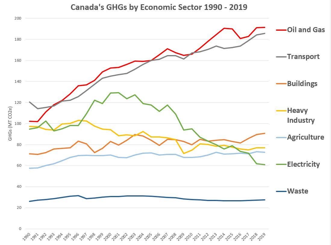 pmagn's tweet photo. #ClimateIsEverything Canada https://t.co/4KwgonuwxE