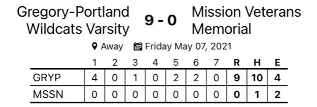 GPWildcatBsbl's tweet photo. GP wins game 1 of a best of three series vs Mission Veterans Memorial @5ATxHSBaseball https://t.co/gVBxTtdZgH