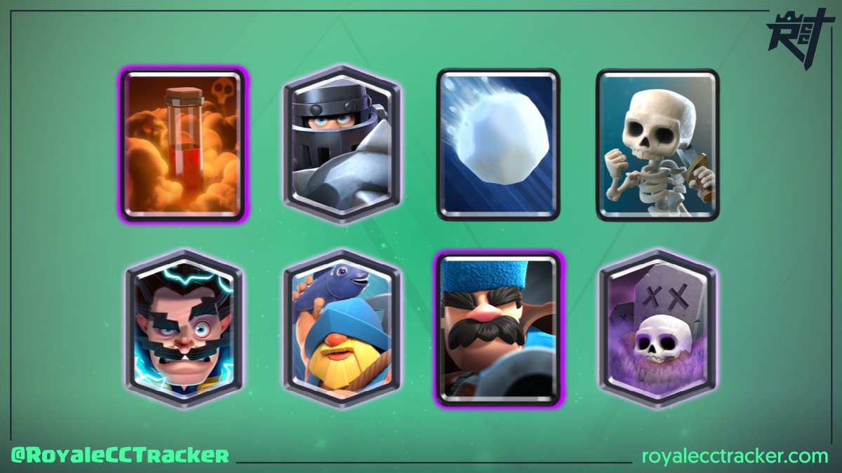 Royale Classic Challenge Tracker (@royalecctracker) on Twitter photo .<a href="/SWORDSMAN18_CR/">âSWORDSMANâ_CR</a> ($$leonel yuri$$) la estĂĄ rompiendo, ganĂł un desafĂo clĂĄsico el dĂa sĂĄbado, 08 de mayo de 2021 a las 2:34 GMT y ahora suma un total de 14 desafĂos clĂĄsicos ganados #ClashRoyale
Mazo: link.clashroyale.com/deck/es?deck=2⌠.<a href="/SWORDSMAN18_CR/">âSWORDSMANâ_CR</a> ($$leonel yuri$$) la estĂĄ rompiendo, ganĂł un desafĂo clĂĄsico el dĂa sĂĄbado, 08 de mayo de 2021 a las 2:34 GMT y ahora suma un total de 14 desafĂos clĂĄsicos ganados #ClashRoyale
Mazo: link.clashroyale.com/deck/es?deck=2âŚ