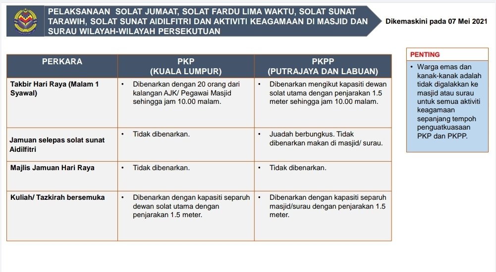Jawi Official Ø¹Ù„Ù‰ ØªÙˆÙŠØªØ± Info Grafik Ketetapan Terkini Pelaksanaan Solat Jumaat Solat Fardu Lima Waktu Solat Sunat Tarawih Solat Sunat Aidilfitri Dan Aktiviti Keagamaan Di Masjid Dan Surau Wilayah Wilayah Persekutuan Versi Pdf