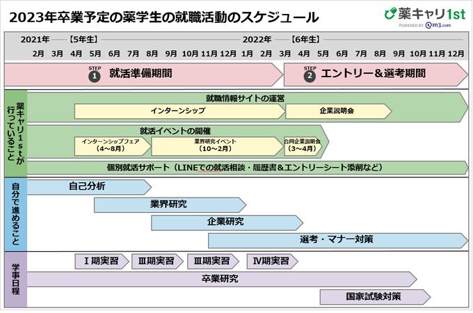 薬学生のtwitterイラスト検索結果
