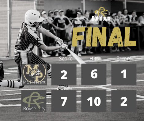 Royse City Lady Bulldogs WIN Game 1 of the Area round of playoffs against Mt. Pleasant, 7-2. RCSB moves to 27-2 on the year. MP drops to 22-10.