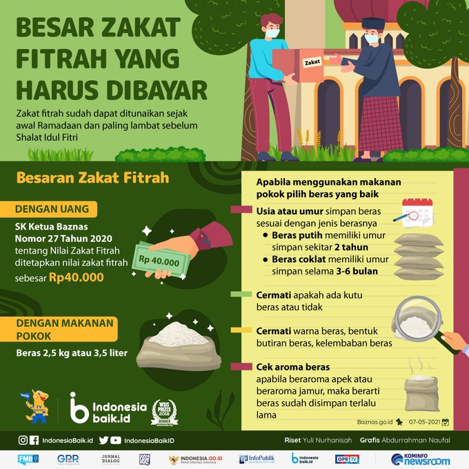 Siapa yang wajib bayar zakat fitrah