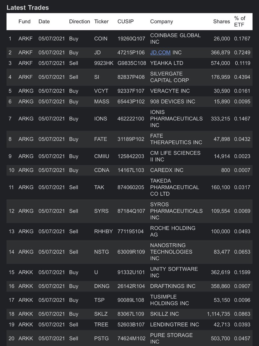 Ark Invest Tracker tweet media