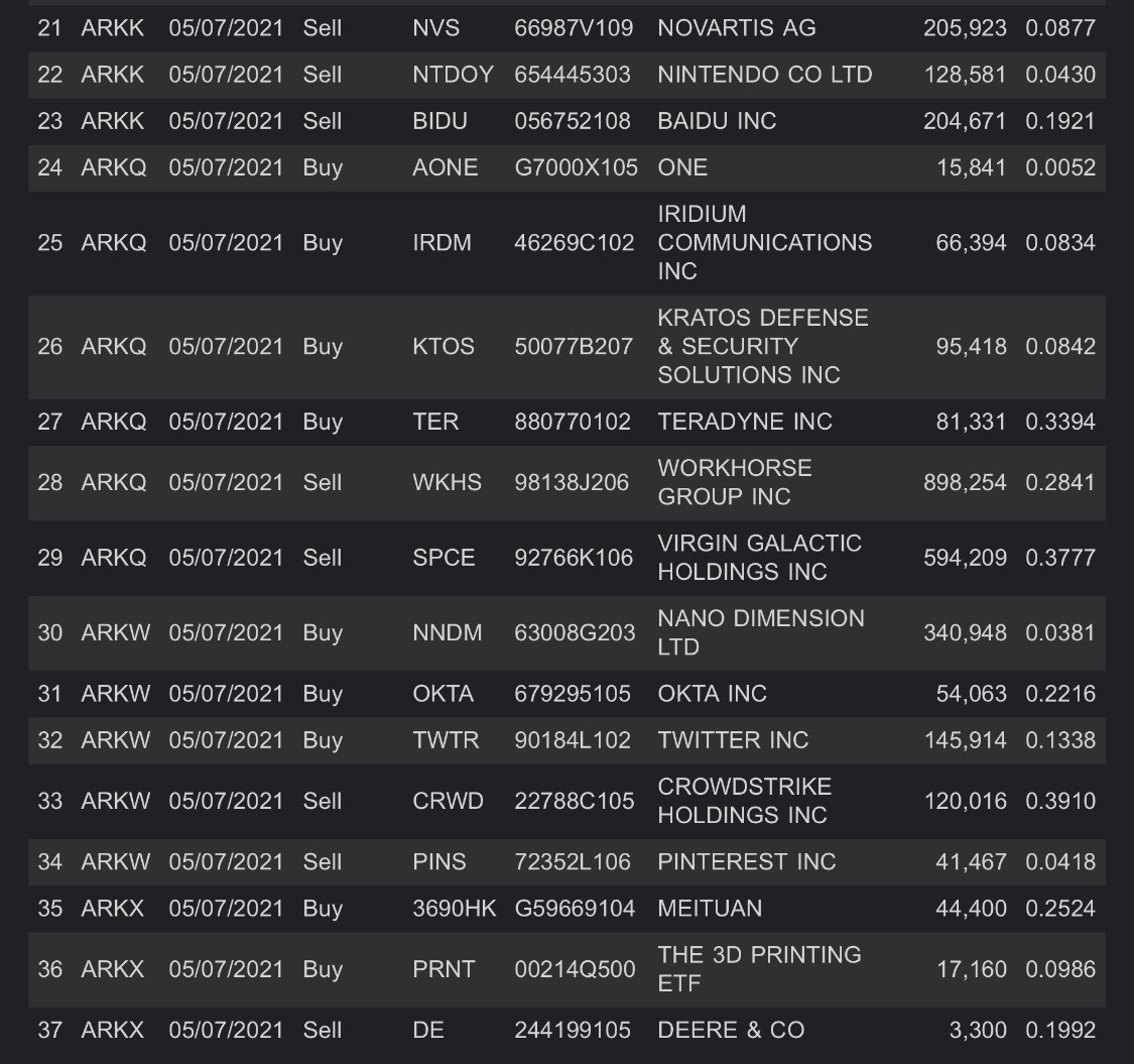 Ark Invest Tracker tweet media