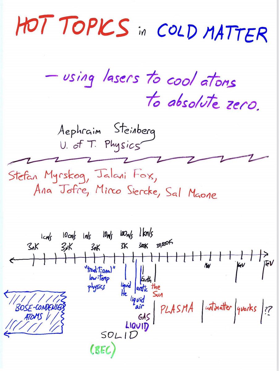 QuantumAephraim's tweet image. #ThrowBackFigure

From a talk I gave back in the days of hand-drawn transparencies, trying to explain to students that the nanoKelvin regimes our research targeted were just as exotic and fascinating as the CERN/TeV stuff they were used to thinking of as dramatic.
#UltracoldAtoms