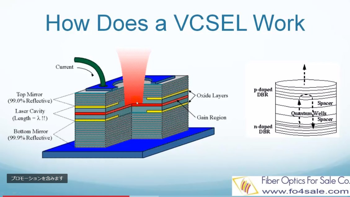 Takesen 武仙 9 7 火 Tokyo Hololens Meetup100回記念 Iphone搭載depthセンサーとしてはlidarよりも歴史の長いfaceidに使われる Truedepth にも同様にvcselアレイが使われて サプライヤーとしてii Vi Incとlumentumの名前も出てくる Lumentumは