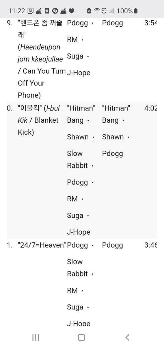 And here's what it looks like for BTS. Do you peep the names of the writers on these tracks? Do you understand why they get the accolades they get from us? Because they are not just performers but creators, they are not just actors but they are scriptwriters and directors+