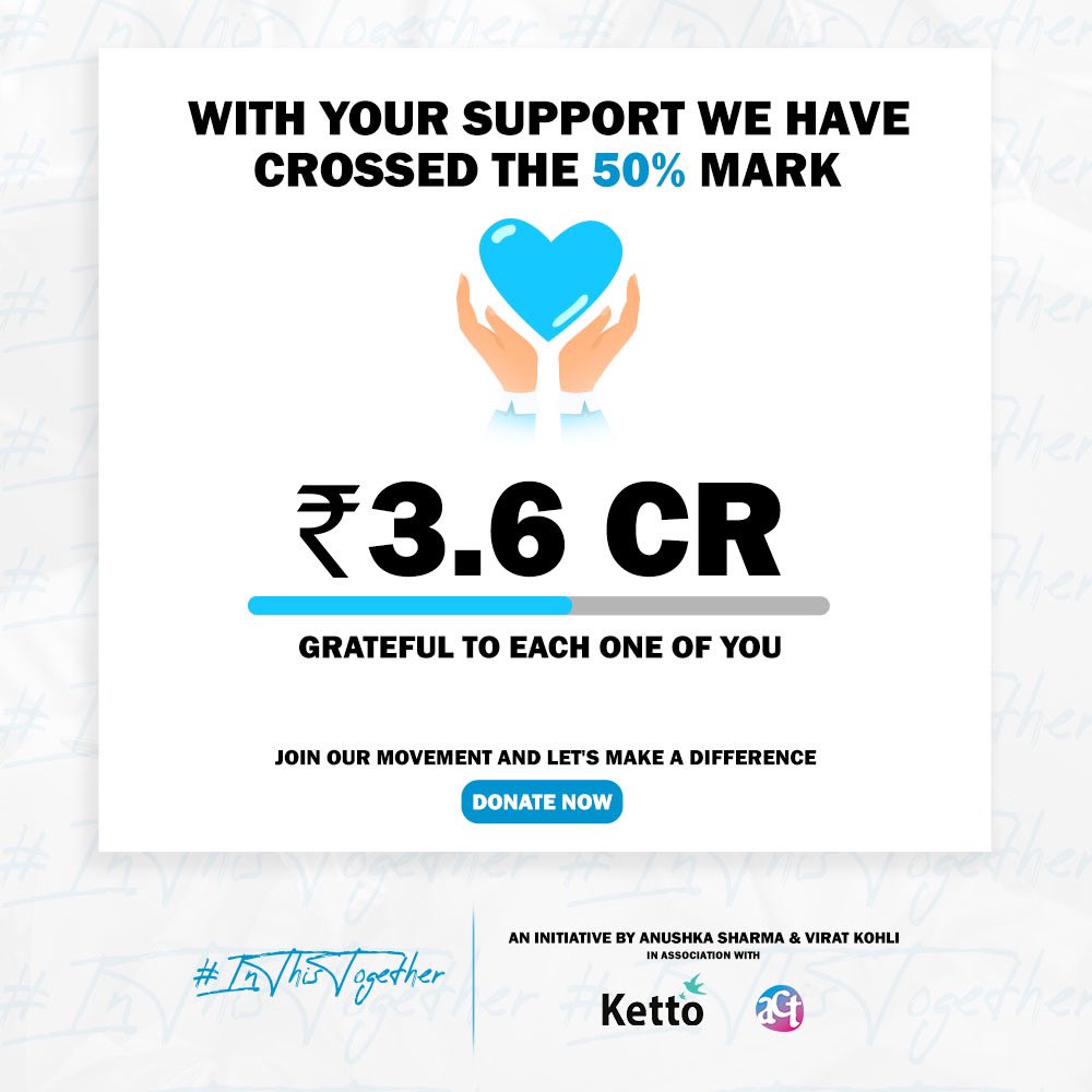 Grateful to everyone who has donated so far. Thank you for your contribution 🙏. We have crossed the half way mark, let’s keep going. 🇮🇳

#InThisTogether #ActNow #OxygenForEveryone #TogetherWeCan #SocialForGood

@actgrants @ketto