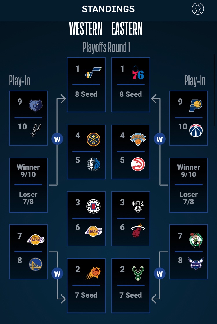 XinNBA's tweet photo. Something isn’t quite right with the NBA playoff picture
#NBADeepState https://t.co/T800BoNtPy