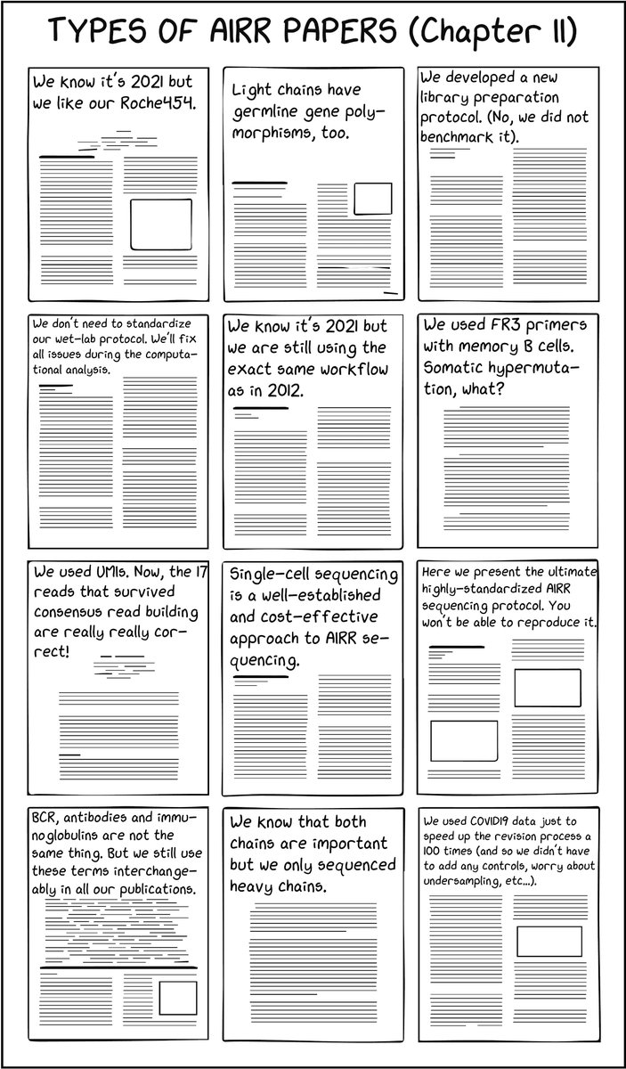 GreiffLab π»π¬π (@victorgreiff) on Twitter photo Types of AIRR Papers in two chapters β because we had too many good ones π. A team effort of the Greiff and <a href="/SandveGeir/">Geir Kjetil Sandve</a> lab members. <a href="/airr_community/">airr_community</a> Types of AIRR Papers in two chapters β because we had too many good ones π. A team effort of the Greiff and <a href="/SandveGeir/">Geir Kjetil Sandve</a> lab members. <a href="/airr_community/">airr_community</a>