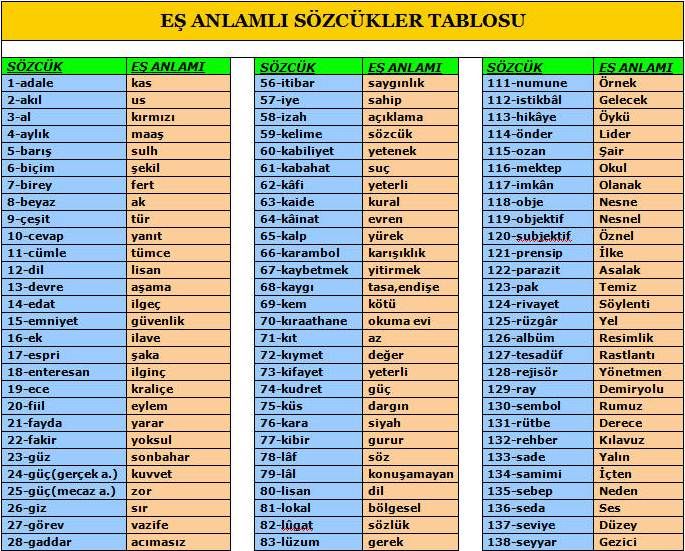 13- due to language reform after ottoman, arb/fr/fa loanwords have turkic alternatives and synonyms are commonly used in daily conversations.