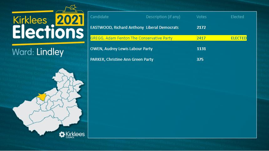 Lindley: Conservative gain.