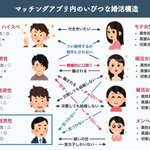 Twitter婚活の実際を表にまとめてみたものがこちら!結局こうなる!