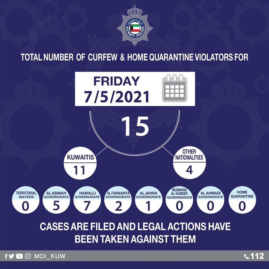 عدد مخالفي قرار حظر التجول والحجر المنزلي
 تاريخ 7-5-2021
"15"