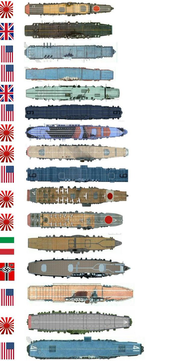 AzureLaneBot's tweet photo. Aircraft Carrier Chart Comparison #AzurLane https://t.co/XBHoRdM7Zm https://t.co/mJpaKCv6j7