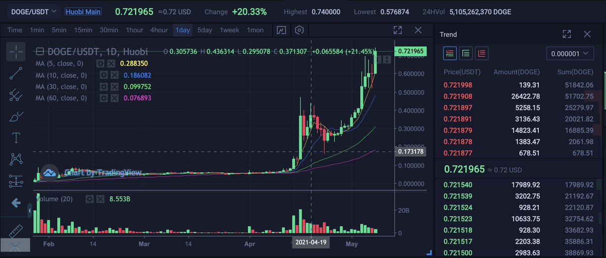 CryptoGift tweet media