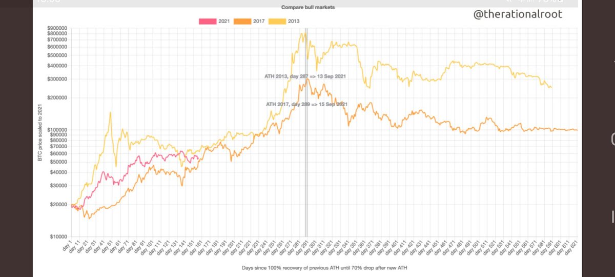 chris18074's tweet photo. @BitcoinEcon https://t.co/tqL0ZtlbPC