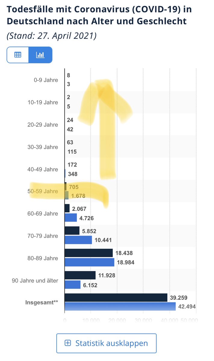 @DIDDYSVWW25 @Angela83418836 Gegen was soll die Impfung denn bei Kindern wirken? Gegen schwere Verläufe? Oder Hospitalisierungen? Kinder sind für mich Menschen unter 15!