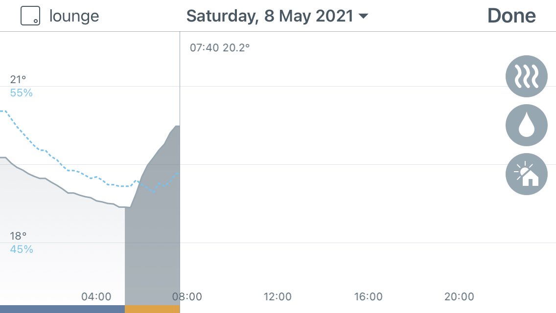 Boiler has now shut off including pump , family are up so some of the usage is clothes drier, been pulling from grid and battery