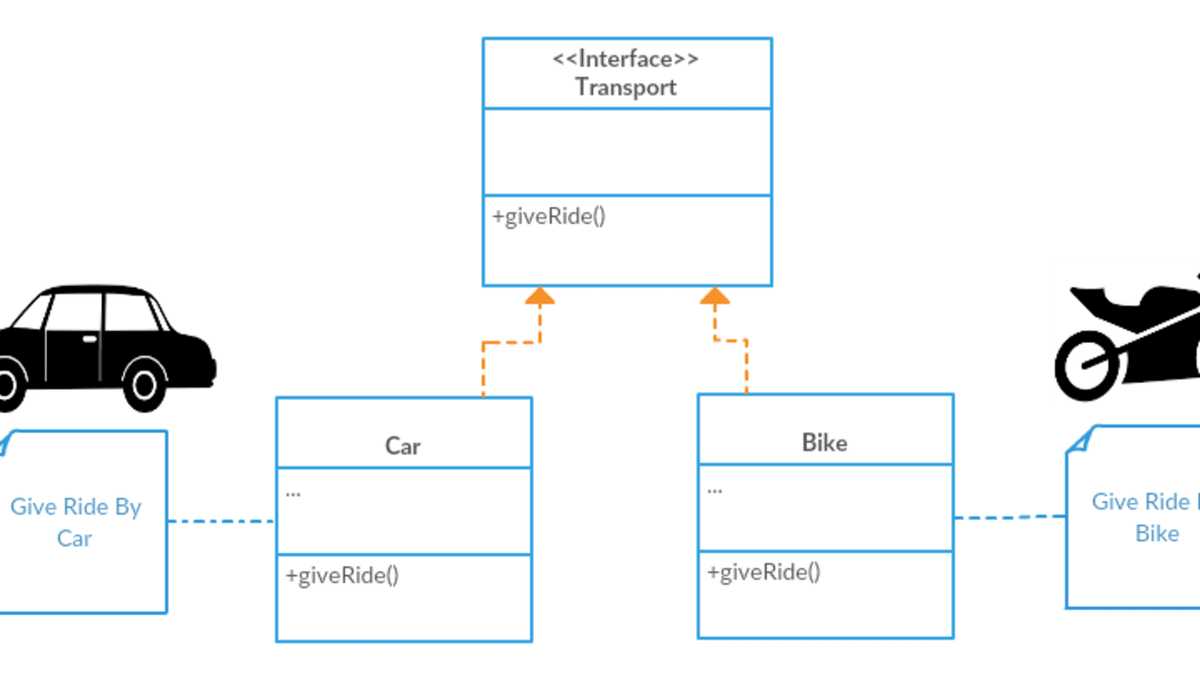 tarikul711's tweet image. #Day3 
Learn about Factory Design Pattern.
#100DaysOfCode #100daysofcodechallenge #100days #designpattern