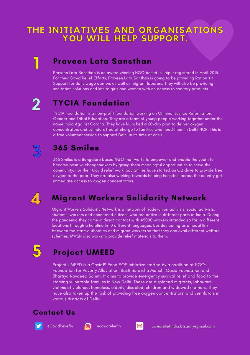 we're at 65%! woohoo! pls keep donating and amplifying. your donations are going to help on-ground organisations help covid relief work. check slide 2 for more information on organisations you'll help support.

donate at: milaap.org/fundraisers/su…
