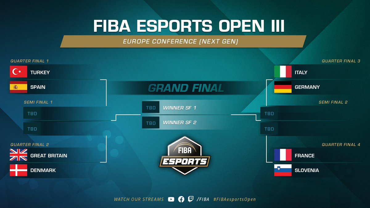 Ready for some playoff action? 🔥🎮 #FIBAesportsOpen

Starting with the Europe Conference (Next gen) 😍

Now live 👉 twitch.tv/fiba