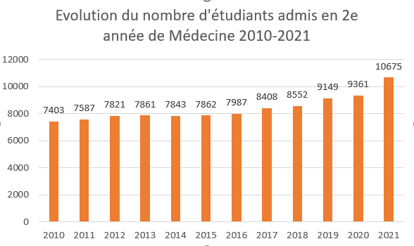 Doc Amine 🏥🚑📚👨⚕️🩺 tweet media