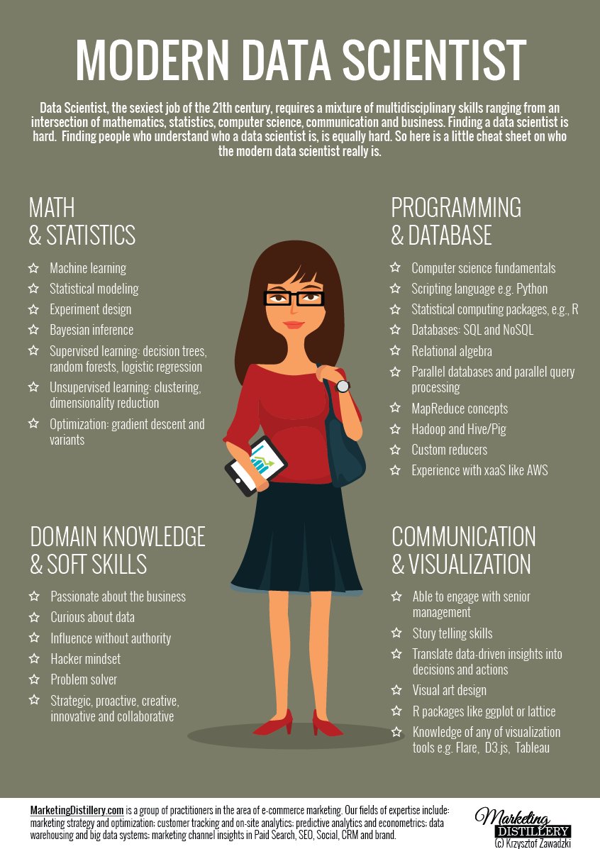 Doxyaxone's tweet image. What Took Me So Long to Land a #DataScientist Job. #Python #BigData #Analytics #AI #DataScience #IoT #IIoT #RStats #DotNet #C #CPP #Java #CSharp #SQL #TensorFlow #JavaScript #ReactJS #MachineLearning #Serverless #Linux #Programming #Coding #100DaysofCode
ow.ly/tBo530rDZ2I