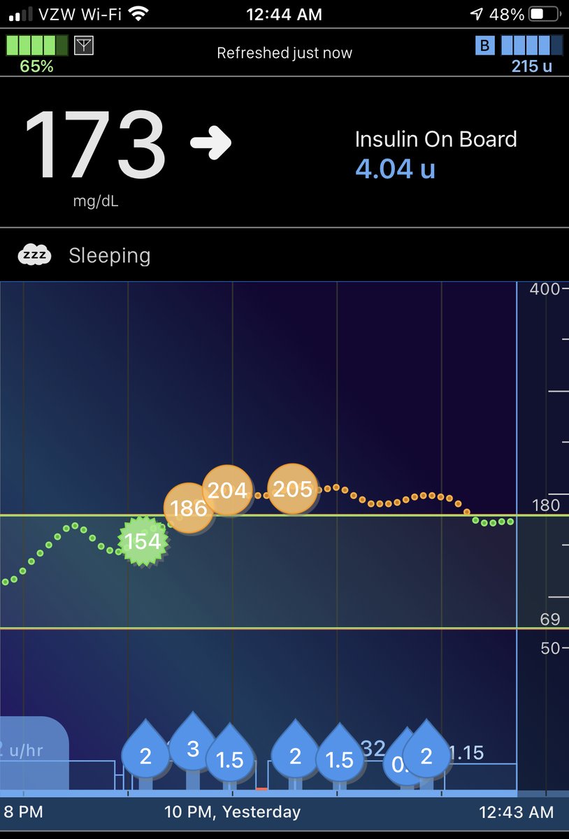 gwsuperfan's tweet image. All that bolusing? That's not stacking. I only have 0.77u of extra insulin on board beyond what's needed to return me to 100 mg/dL, well within the range #ControlIQ should be able to handle and bleed off on the way down by reducing basal. It's not a guess. It's #math. #T1D