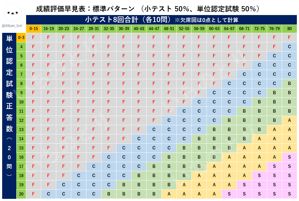 いちのとり tweet media