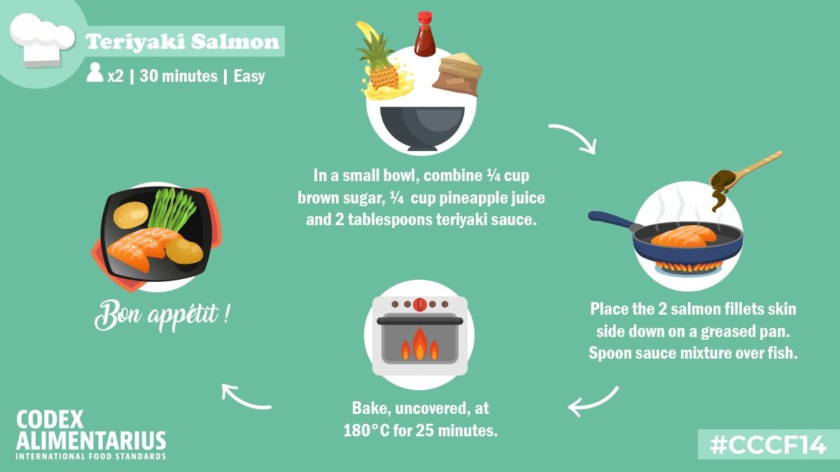 FAOWHOCodex's tweet photo. 👨‍🍳 | Looking for weekend recipe ideas❓ We've got you covered❗️ Try this delicious teriyaki salmon 🐟

Ps: #CCCF14 standards also contribute to the safety and quality of fish and fishery products.

➕ℹ️➡️ https://t.co/6QdVj2ZWJt

#FoodSafety #Codex https://t.co/d4cFULGbv7