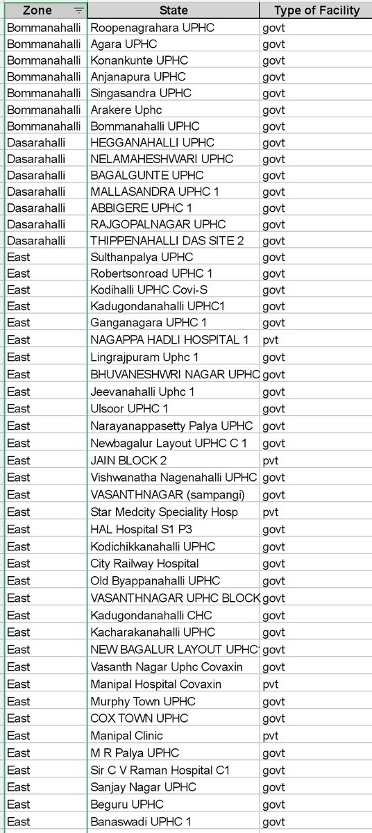 GBAChiefComm's tweet photo. Please find the list of UPHCs and hospitals vaccinating people over 45 years of age, today. 
Walk-ins at UPHCs are allowed only for the second dose. 
Follow necessary guidelines and please cooperate at the centre.
#BBMPFIGHTSCOVID19 https://t.co/KSCNNNIxKB