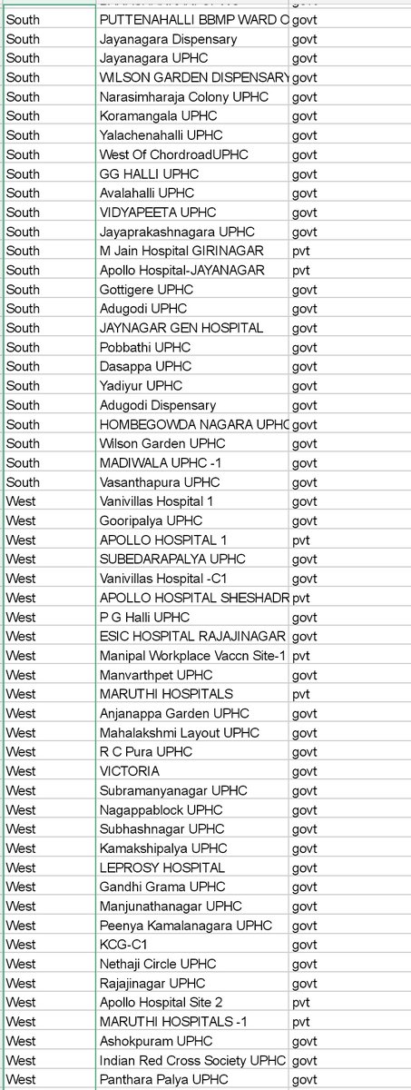 GBAChiefComm's tweet photo. Please find the list of UPHCs and hospitals vaccinating people over 45 years of age, today. 
Walk-ins at UPHCs are allowed only for the second dose. 
Follow necessary guidelines and please cooperate at the centre.
#BBMPFIGHTSCOVID19 https://t.co/KSCNNNIxKB