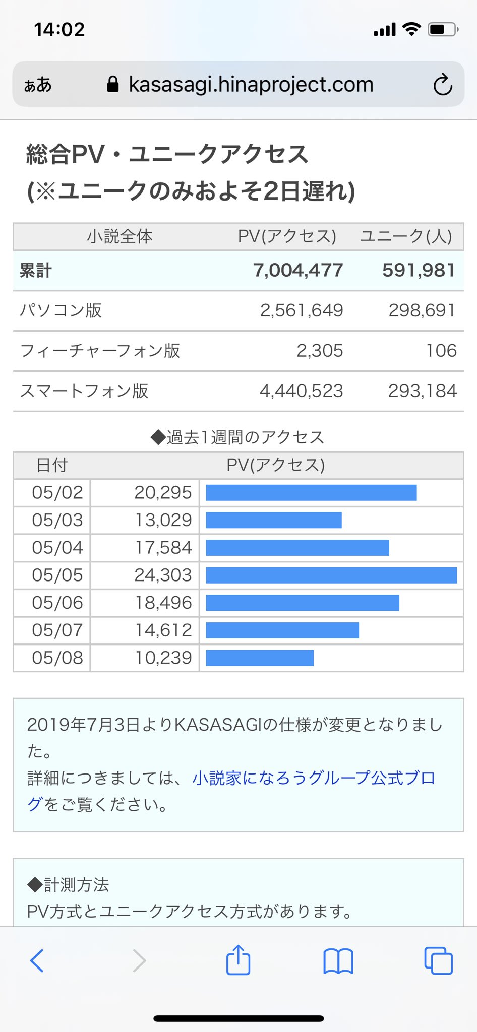 現猫 うつつねこ 強欲のスキルコレクター執筆中 V Twitter T Co Oijpgamg9n それと今日無事 この作品 強欲 のスキルコレクター の総pv数が7 000 000を突破致しましたっ これからも皆様により良い物語を提供していきますので どうか今後もよろしく 現猫 うつつねこ 強欲のスキルコレクター執筆中 V Twitter T Co Oijpgamg9n それと今日無事 この作品 強欲 のスキルコレクター の総pv数が7 000 000を突破致しましたっ これからも皆様により良い物語を提供していきますので どうか今後もよろしく