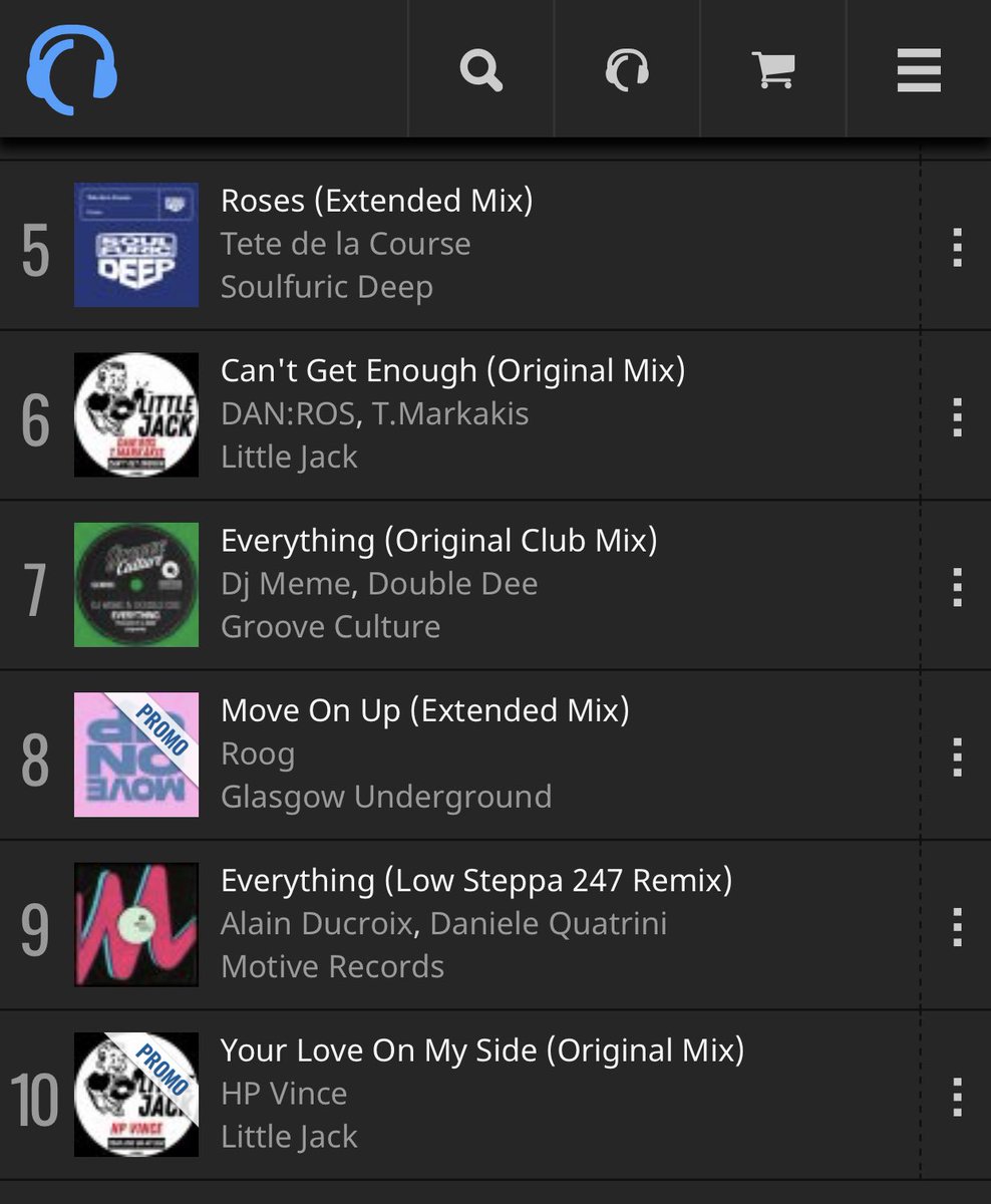 ‘Move On Up’ climbing to number #8 in the Traxsource House Top 100 and getting some amazing support! ❤️

Out on Kevin McKay’s Glasgow Underground and exclusively available on #Traxsource: traxsource.com/track/8670208/… 

#house #housemusic #roogofficial #exclusive #download #outnow