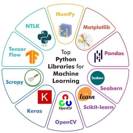 ingliguori's tweet photo. Top #Python libraries for Machine Leaning via @ingliguori
#BigData #Analytics #DataScience #AI #MachineLearning #IoT #IIoT #RStats #JavaScript #ReactJS #DEVCommunity #CloudComputing #Serverless #DataScientist #Linux #Programming #Coding #100DaysofCode #100DaysOfMLCode @antgrasso https://t.co/RE9P4PZNXY