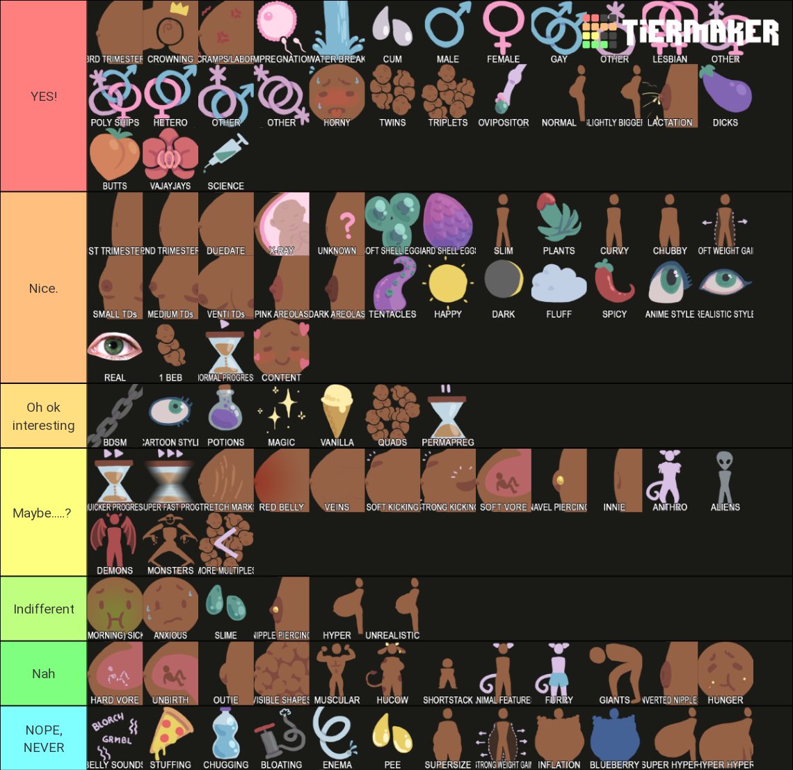 Finally made a tier list for myself