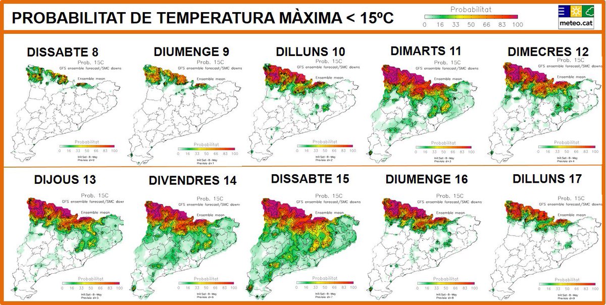 SantiSegalaG's tweet photo. Davallada tèrmica a la vista! Probabilitat de temperatura màxima<15⁰C. Model estadístic #PRESCAT del @meteocat @eliseuvilaclara @TomasMolinaB @Monica_Usart @emergenciescat @meteopallars @gemmapuigf @MeteoMauri @ARAmeteo @jjanue @PaniselloMas @Gerard_Rialp @meteorac1 https://t.co/5Z3y5kSrel
