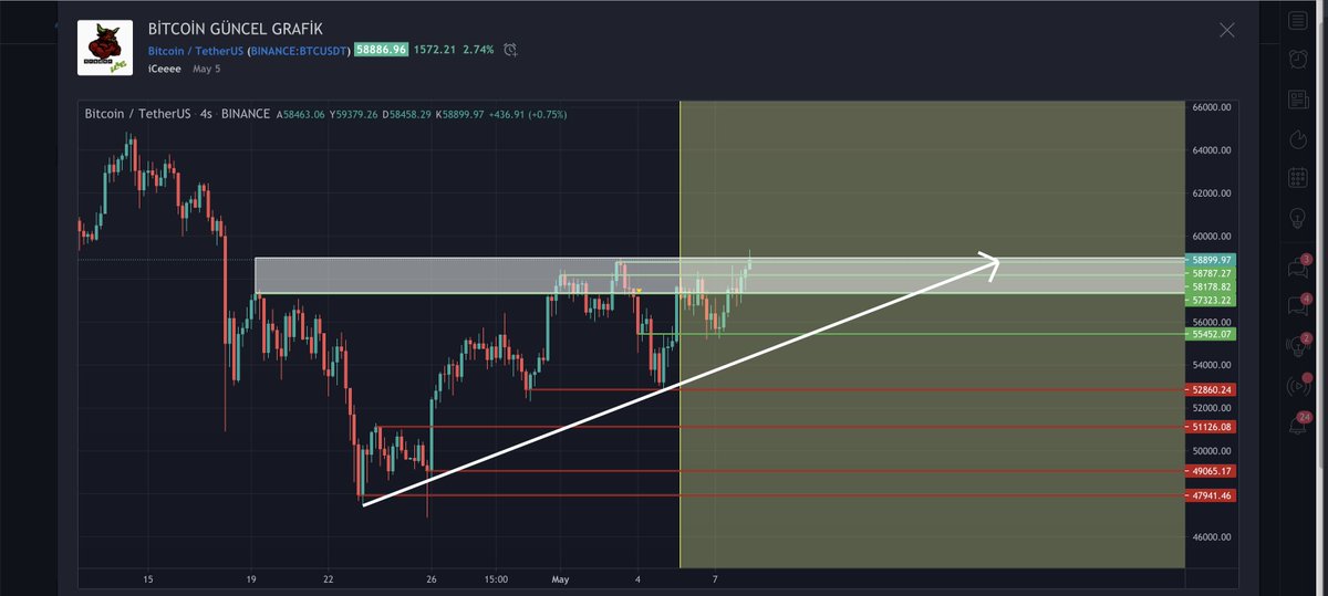 Trader-İCe tweet media