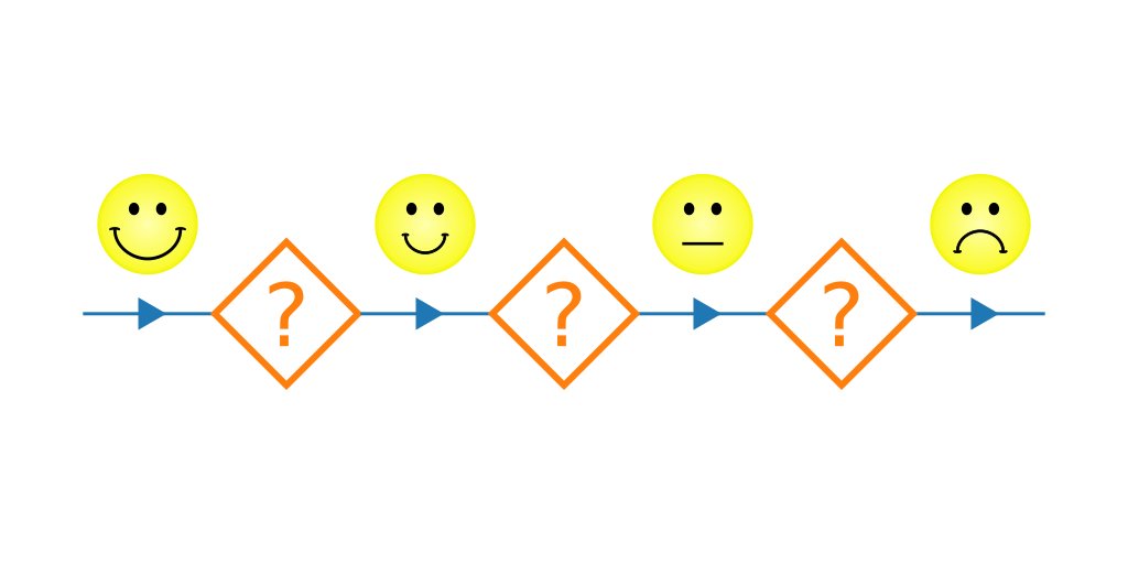 1/Get a cup of coffee.In this thread, I'll walk you through the basics of Decision Fatigue.Understanding this can help us improve the quality of our "high value" decisions, while reducing the number of "low value" decisions we need to make.