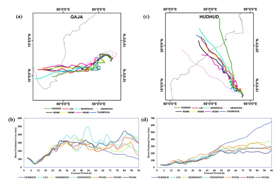 Atmosphere_MDPI's tweet photo. 👍👍👍Editor's Choice Paper of #Atmosphere
"#Sensitivity of Microphysical Schemes on the Simulation of #Post_Monsoon #Tropical_Cyclones over the North Indian Ocean" by Mr. G Venkata Rao et al.
Read it for free: https://t.co/tfIf6JuPpz https://t.co/N6N9N0XLPL