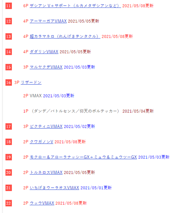情報まとめ ポケカミンv ポケモンカード速報 ポケカ入荷情報もさん の最近のツイート 1 Whotwi グラフィカルtwitter分析
