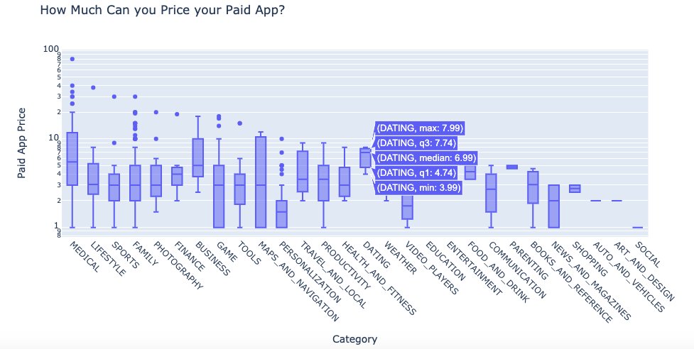 CedricVanza's tweet photo. Day 51/100 of #100DaysOfCode!!!
Today I analyzed the #Android  App Store using Plotly Charts.
#Python #100daysofcodechallenge #codingislife #data 
https://t.co/DTUstOLLAm https://t.co/qUPl7EGtvK