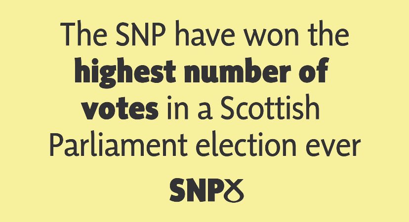 tomfrench85's tweet image. The SNP has won the:

✅ Highest number of votes in a Scottish Parliament election

✅ Highest vote share of any UK party for more than half a century

✅ Highest share of constituency seats of any UK party since modern democracy began

🏴󠁧󠁢󠁳󠁣󠁴󠁿 Scotland’s future is Scotland’s choice