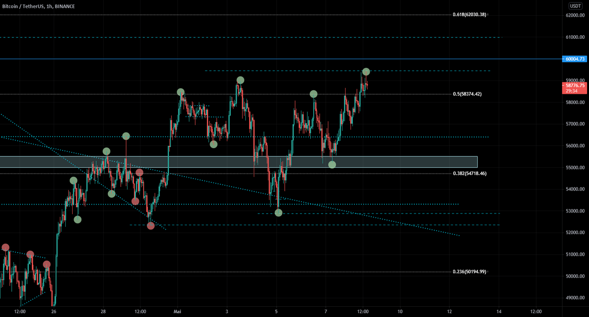 SophrosynΞ tweet media