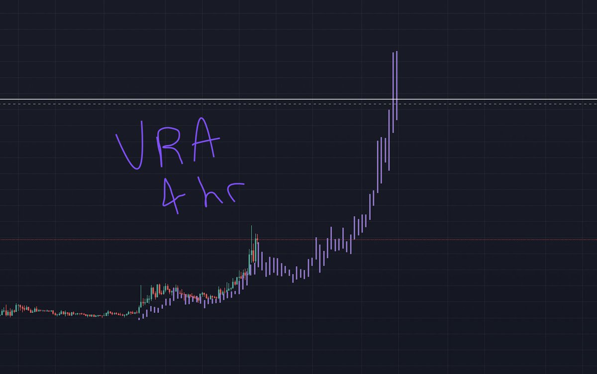 lowkaydottor's tweet photo. also, for everyone looking at $TRIAS thinking it might be too late.. i have been comparing fractals with $VRA and $MTV... looking good fam. https://t.co/57EMELSXYt