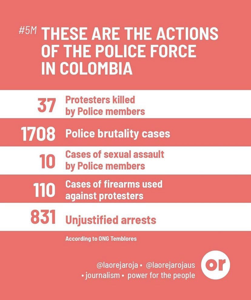 these are numbers of people who have been victim to the colombian police’s unjust actions as response to the peaceful protests since they started on april 28th.